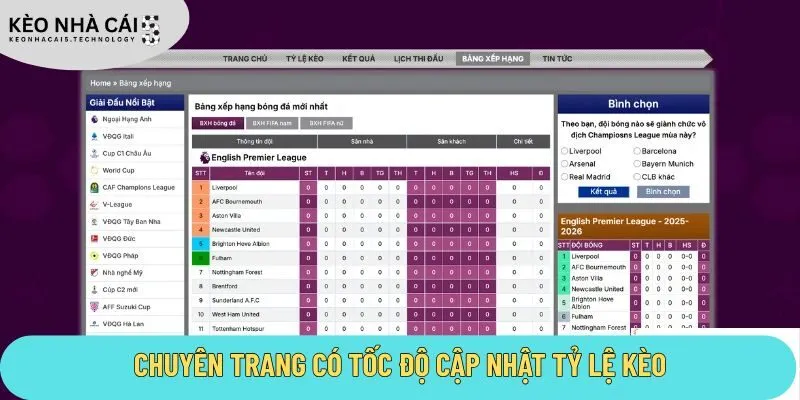 Chuyên trang có tốc độ cập nhật tỷ lệ kèo nhanh 